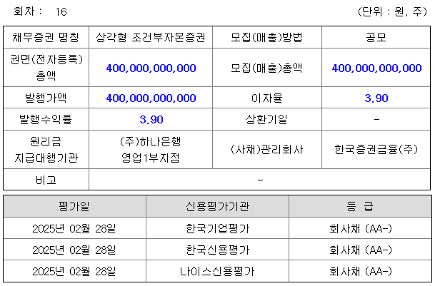 하나금융지주 신종자본증권 발행 조건 확정 공시 발췌 / 자료 = 금융감독원 전자공시시스템