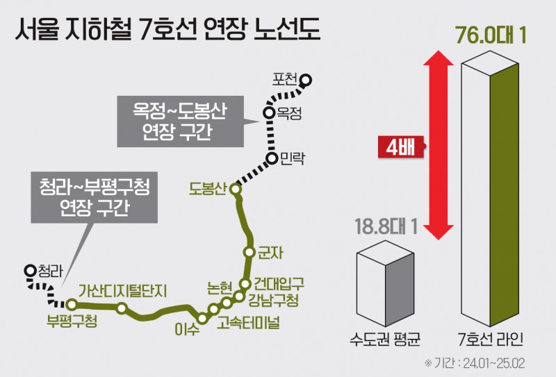 서울 지하철 7호선 노선도./사진제공=인포그래픽
