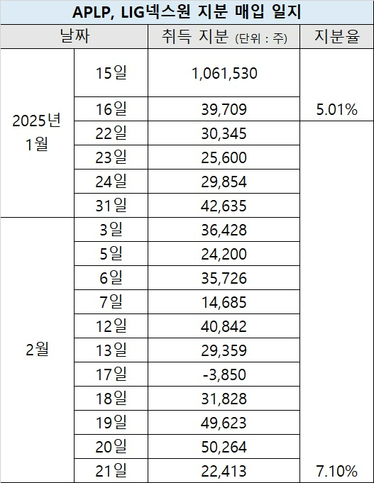 자료=금감원 전자공시시스템