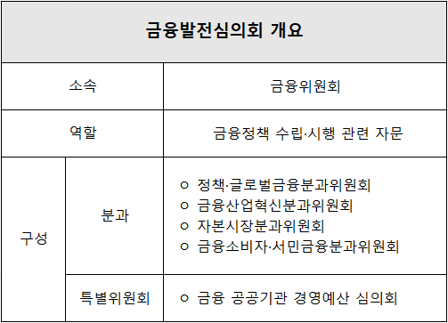KB·기업은행도 사외이사로···'금융발전심의위원'은 누구?