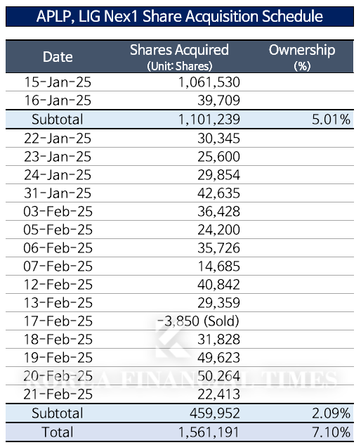 Source=Financial Supervisory Electronic  Service Disclosure System