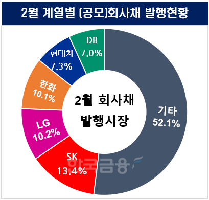 그래픽=한국금융신문/출처=금융감독원 전자공시