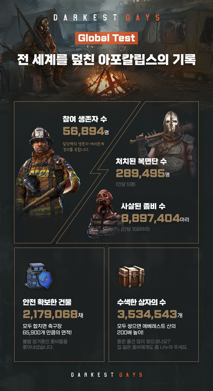 사진=NHN