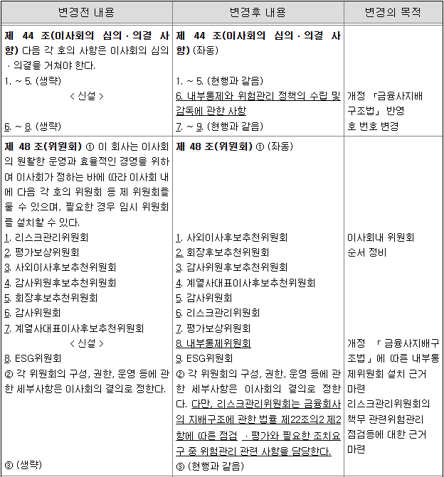 KB금융지주 정관 변경 예정 내용 / 자료 = 금융감독원 전자공시시스템