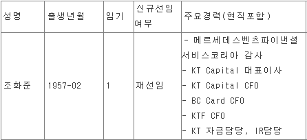 조화준 KB금융지주 사외이사 프로필 / 자료 = 금융감독원 전자공시시스템