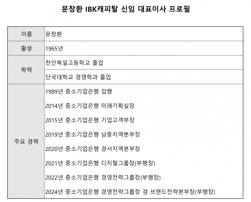 문창환 IBK캐피탈 신임 대표이사 프로필 표./자료 제공 = IBK캐피탈
