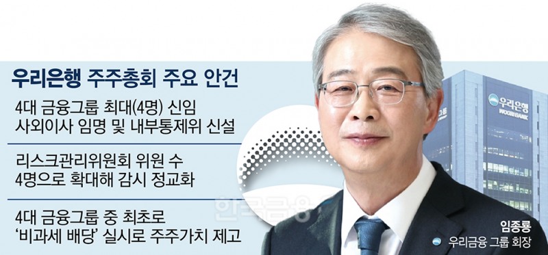 임종룡號 우리금융, 4대지주 첫 비과세 배당 실시