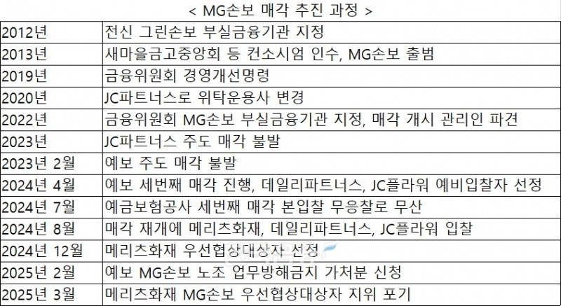 자료 = 업계