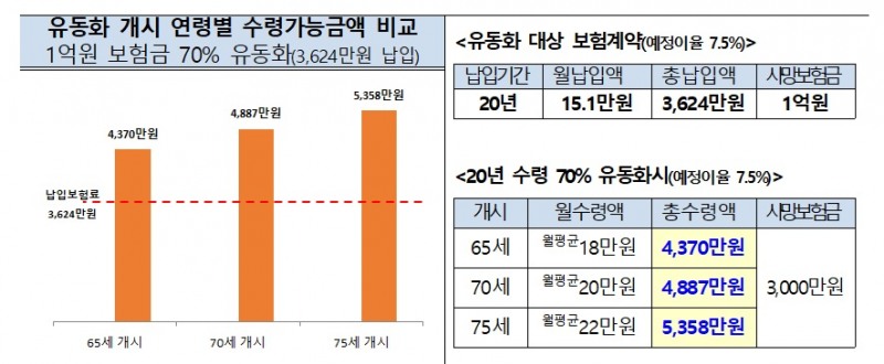 자료 = 금융위원회