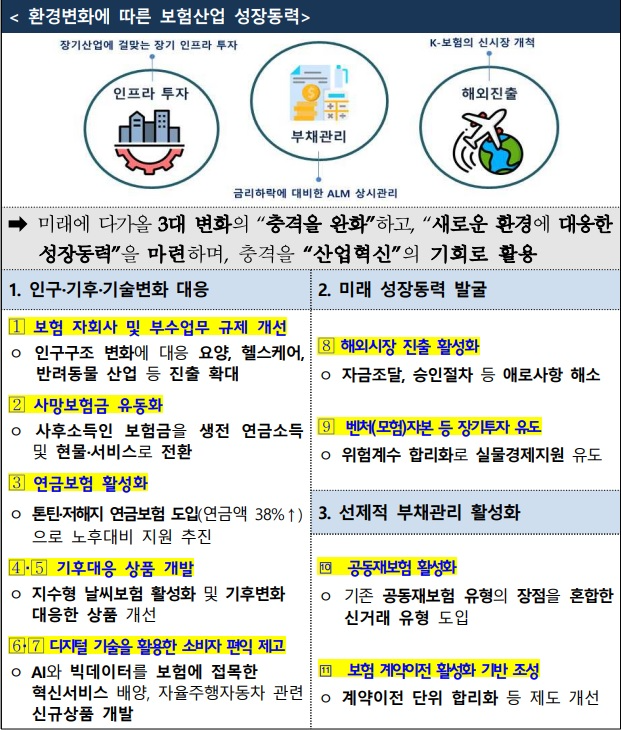 자료 = 금융위원회