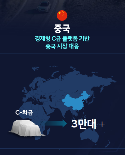 현대차 EREV 개발 계획. 2024 CEO 인베스터데이 IR자료