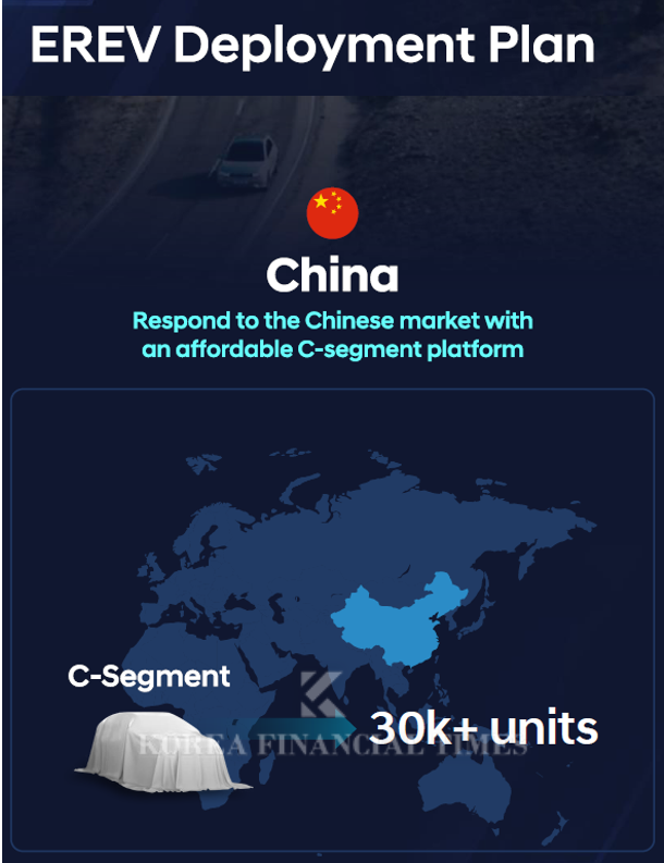Hyundai Motor's EREV Development Plan. 2024 CEO Investor Day IR Materials