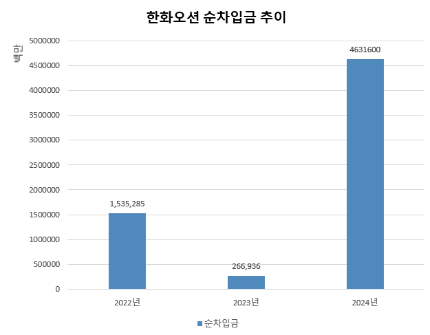 자료=금감원 전자공시시스템