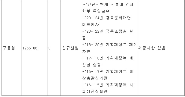 자료 = 금융감독원 전자공시시스템