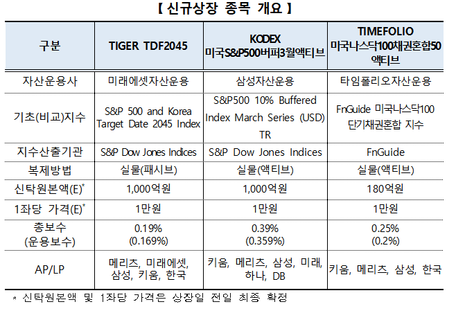자료출처= 한국거래소(2025)