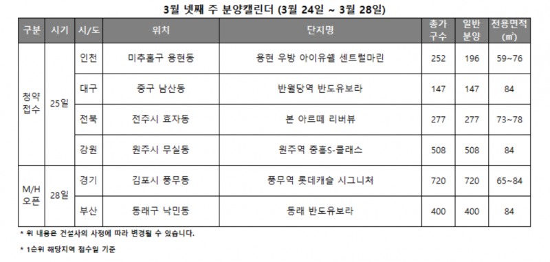 3월 4주 분양캘린더 / 자료제공=리얼투데이