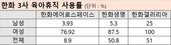 자료=금융감독원 전자공시시스템