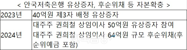 자료 = 안국저축은행