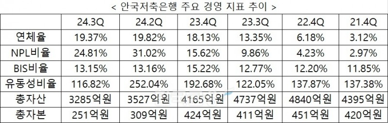 자료 = 안국저축은행