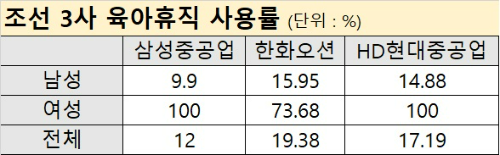 자료=금감원 전자공시시스템