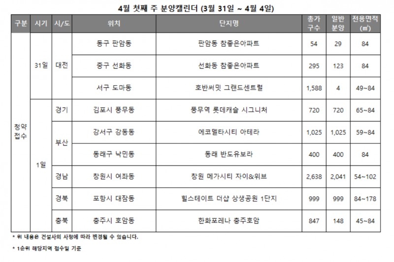 4월 1주 분양캘린더 / 자료제공=리얼투데이