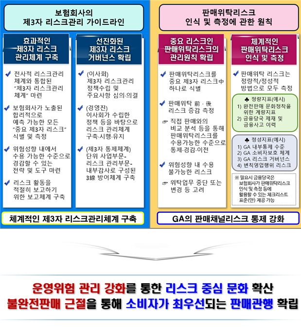자료 = 금융감독원