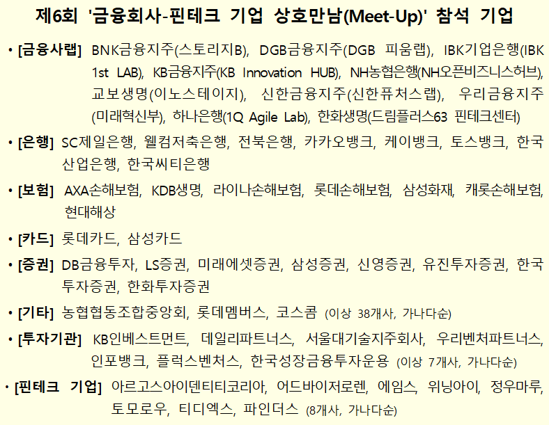 자료 = 금융위원회