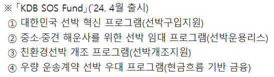 KDB Smart Ocean Shipping Fund 개요
