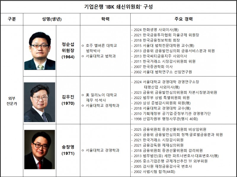 김성태 기업은행장, 제도·감사 전문가 중심 '쇄신위원회' 구성···조직 개선 박차