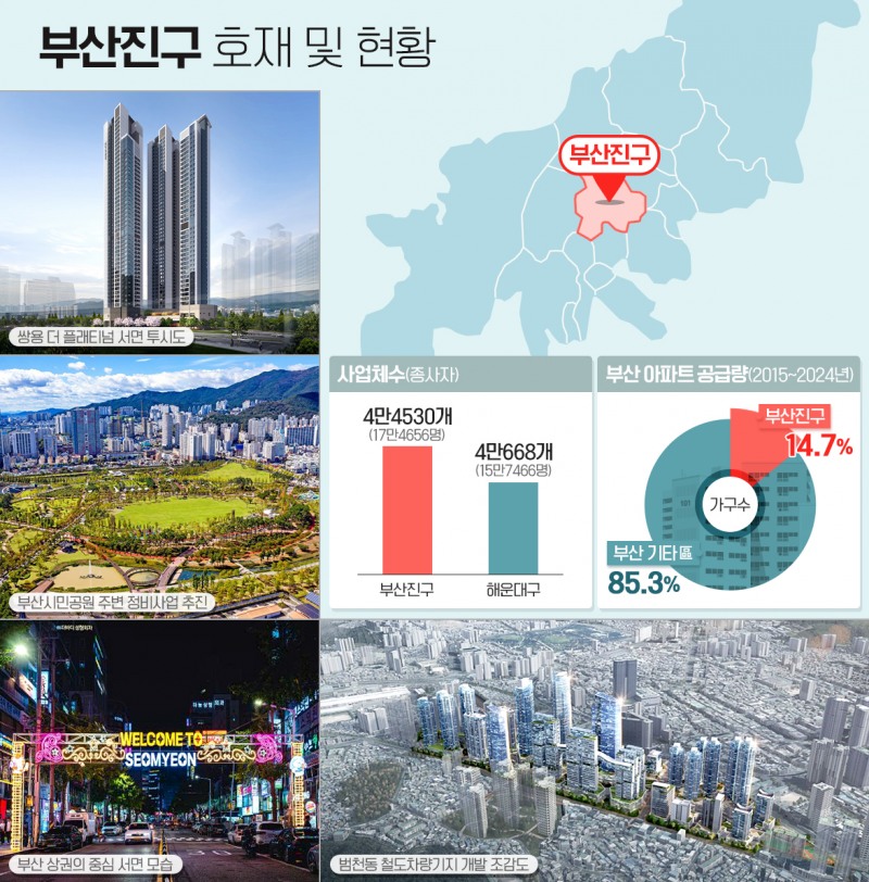 부산진구 호재 및 현황./자료제공=부동산인포