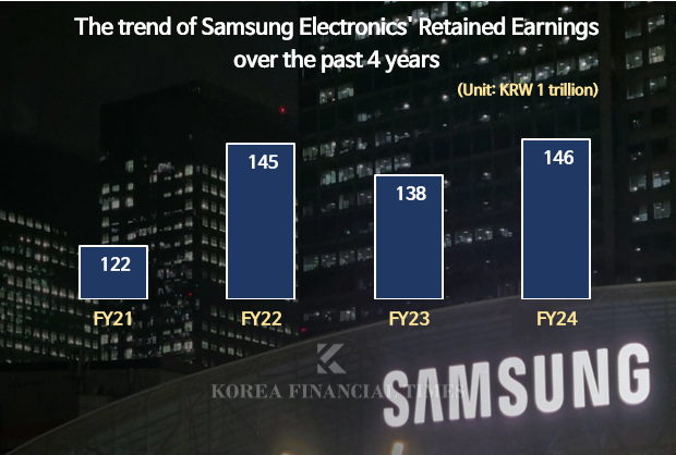 Source: Samsung Electronics Business Report