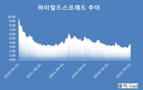 트럼프發 시장 변동성 확대…더욱 중요해진 리밸런싱