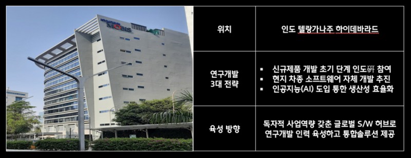 현대모비스 인도 통합 SW R&D 센터 전경. 제공=현대모비스