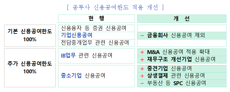 자료출처= 금융위원회 '증권업 기업금융 경쟁력 제고방안'(2025.04.09)