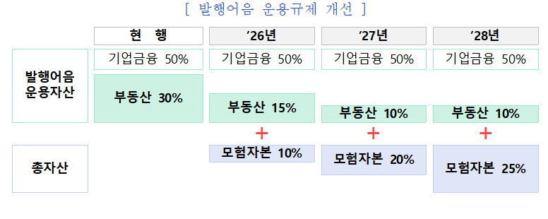 자료출처= 금융위원회 '증권업 기업금융 경쟁력 제고방안'(2025.04.09)