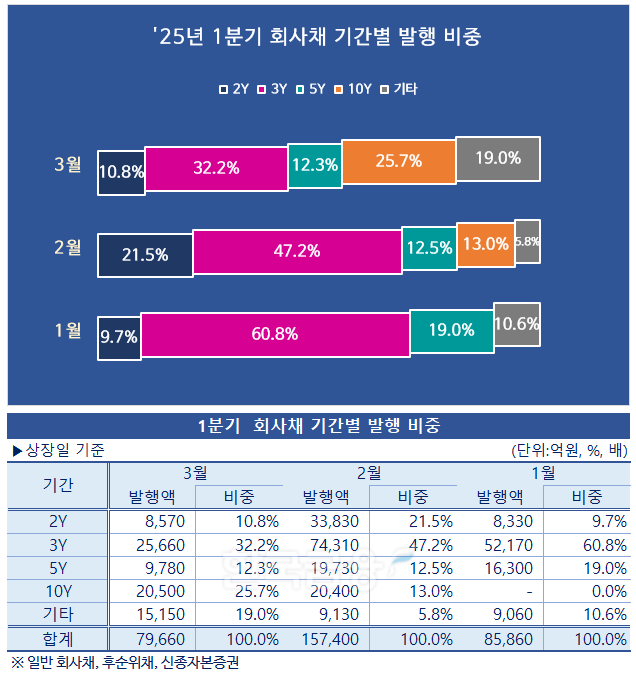 표 & 그래프 = 한국금융신문 / 자료출처 = 금융감독원 전자공시