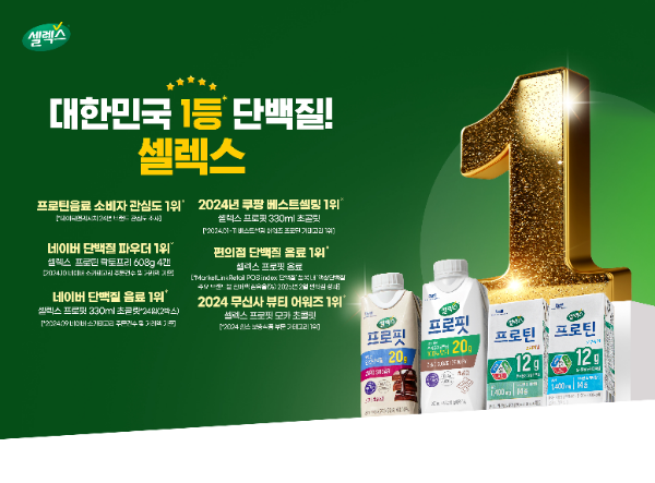 매일유업(대표 김선희)의 자회사인 매일헬스뉴트리션(대표 박석준)이 올해도 SSG랜더스와 1등 단백질 브랜드 셀렉스 제품 후원 협약을 체결하며 5년째 동행을 이어간다. /사진=매일유업 매일헬스뉴트리션