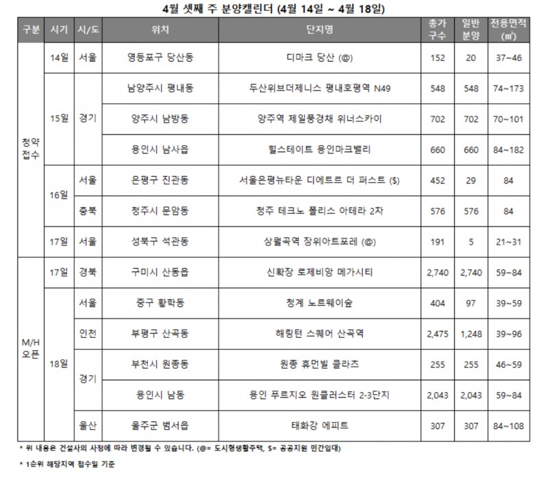 4월 3주 분양캘린더 / 자료제공=리얼투데이