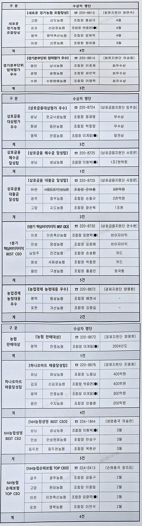 경기농협, 4월 정례조회 개최