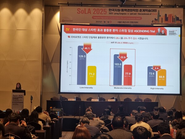 김혜경 세브란스병원 내분비내과 교수가 지난 5일 열린 한국지질·동맥경화학회 춘계학술대회에서 리바로젯 전환 유효성과 안전성에 대해 설명하고 있다. /사진=JW중외제약