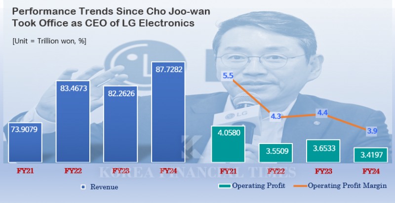 Graphics by Doo Kyoung-woo, Korea Financial Times