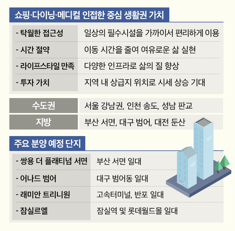 자료제공=부동산인포