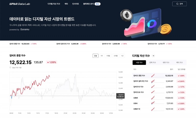 업비트 데이터 랩(UPbit Data Lab) 홈페이지 갈무리./ 사진 = 두나무
