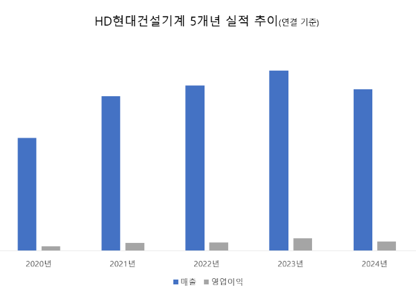 자료=금감원 전자공시시스템
