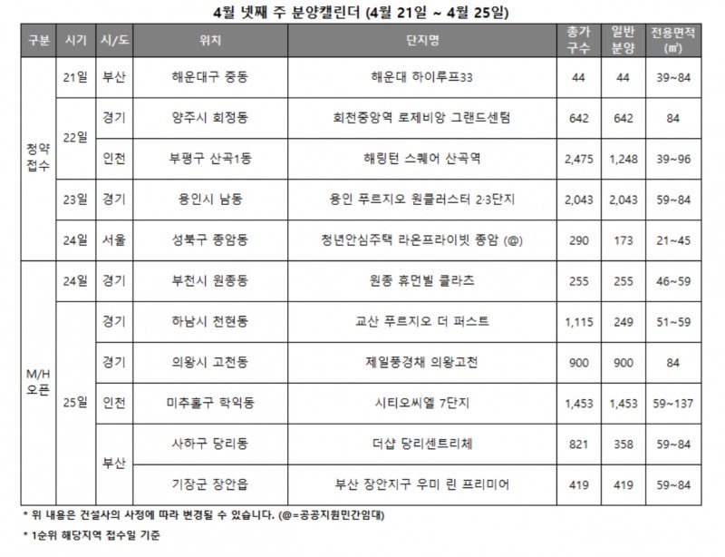 4월 4주 분양캘린더 / 자료제공=리얼투데이