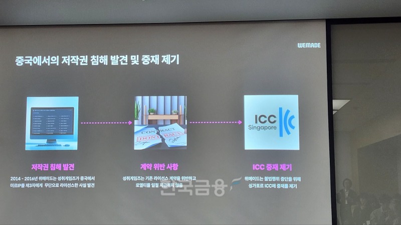 위메이드 중국 저작권 침해 중재 과정. / 사진=김재훈 기자