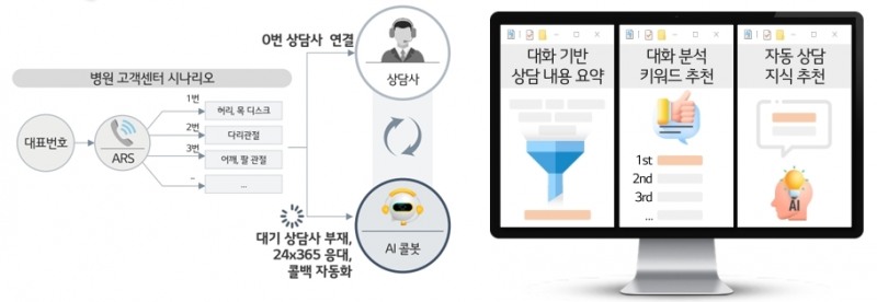 LG유플러스 AICC 개념도. / 사진=LG유플러스