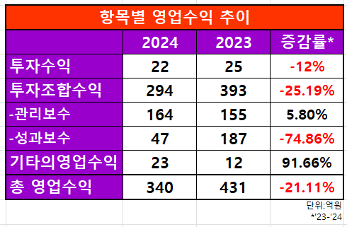 출처=금융감독원 전자공시시스템