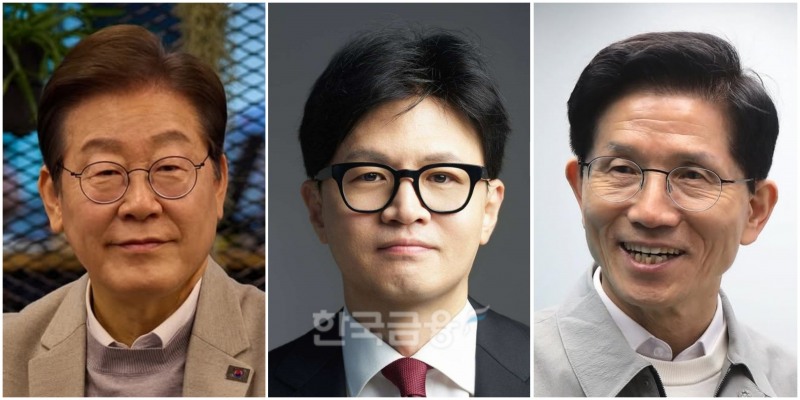 대선 앞두고 이재명·한동훈·김문수 관련 테마주 '출렁'...변동성 주의보