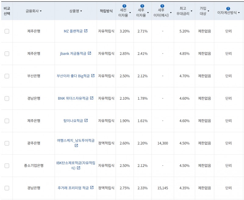 사진=금융감독원 금융상품통합비교공시